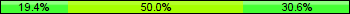 Home team third: 19.44%, Midfield: 50.00%, Away team third: 30.56%