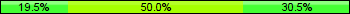 Home team third: 19.51%, Midfield: 50.00%, Away team third: 30.49%