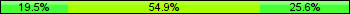 Home team third: 19.51%, Midfield: 54.88%, Away team third: 25.61%