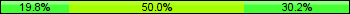 Home team third: 19.77%, Midfield: 50.00%, Away team third: 30.23%