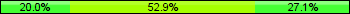 Home team third: 20.00%, Midfield: 52.86%, Away team third: 27.14%