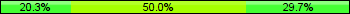 Home team third: 20.27%, Midfield: 50.00%, Away team third: 29.73%