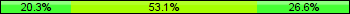 Home team third: 20.31%, Midfield: 53.13%, Away team third: 26.56%