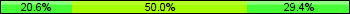 Home team third: 20.59%, Midfield: 50.00%, Away team third: 29.41%