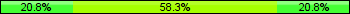 Home team third: 20.83%, Midfield: 58.33%, Away team third: 20.83%