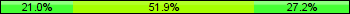 Home team third: 20.99%, Midfield: 51.85%, Away team third: 27.16%