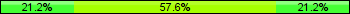 Home team third: 21.21%, Midfield: 57.58%, Away team third: 21.21%
