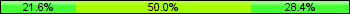 Home team third: 21.62%, Midfield: 50.00%, Away team third: 28.38%