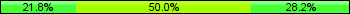 Home team third: 21.79%, Midfield: 50.00%, Away team third: 28.21%