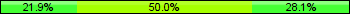 Home team third: 21.88%, Midfield: 50.00%, Away team third: 28.13%