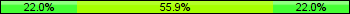 Home team third: 22.03%, Midfield: 55.93%, Away team third: 22.03%