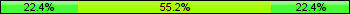 Home team third: 22.39%, Midfield: 55.22%, Away team third: 22.39%
