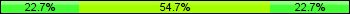 Home team third: 22.67%, Midfield: 54.67%, Away team third: 22.67%