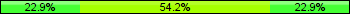 Home team third: 22.89%, Midfield: 54.22%, Away team third: 22.89%