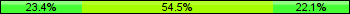 Home team third: 23.38%, Midfield: 54.55%, Away team third: 22.08%