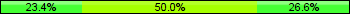 Home team third: 23.44%, Midfield: 50.00%, Away team third: 26.56%