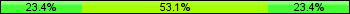 Home team third: 23.44%, Midfield: 53.13%, Away team third: 23.44%
