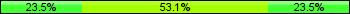Home team third: 23.46%, Midfield: 53.09%, Away team third: 23.46%