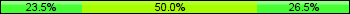 Home team third: 23.53%, Midfield: 50.00%, Away team third: 26.47%