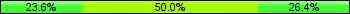 Home team third: 23.61%, Midfield: 50.00%, Away team third: 26.39%
