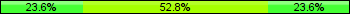 Home team third: 23.61%, Midfield: 52.78%, Away team third: 23.61%