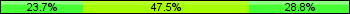 Home team third: 23.73%, Midfield: 47.46%, Away team third: 28.81%