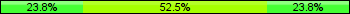 Home team third: 23.75%, Midfield: 52.50%, Away team third: 23.75%