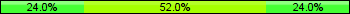 Home team third: 24.00%, Midfield: 52.00%, Away team third: 24.00%