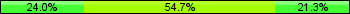 Home team third: 24.00%, Midfield: 54.67%, Away team third: 21.33%