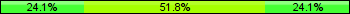 Home team third: 24.10%, Midfield: 51.81%, Away team third: 24.10%