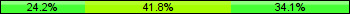 Home team third: 24.18%, Midfield: 41.76%, Away team third: 34.07%