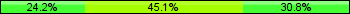 Home team third: 24.18%, Midfield: 45.05%, Away team third: 30.77%