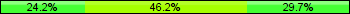Home team third: 24.18%, Midfield: 46.15%, Away team third: 29.67%