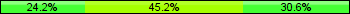 Home team third: 24.19%, Midfield: 45.16%, Away team third: 30.65%