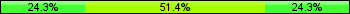 Home team third: 24.32%, Midfield: 51.35%, Away team third: 24.32%