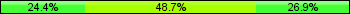 Home team third: 24.36%, Midfield: 48.72%, Away team third: 26.92%
