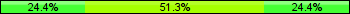 Home team third: 24.36%, Midfield: 51.28%, Away team third: 24.36%