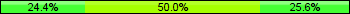 Home team third: 24.42%, Midfield: 50.00%, Away team third: 25.58%