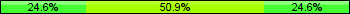 Home team third: 24.56%, Midfield: 50.88%, Away team third: 24.56%