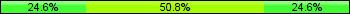 Home team third: 24.62%, Midfield: 50.77%, Away team third: 24.62%