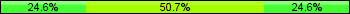 Home team third: 24.64%, Midfield: 50.72%, Away team third: 24.64%