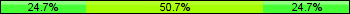 Home team third: 24.66%, Midfield: 50.68%, Away team third: 24.66%
