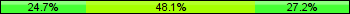 Home team third: 24.69%, Midfield: 48.15%, Away team third: 27.16%