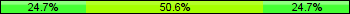 Home team third: 24.69%, Midfield: 50.62%, Away team third: 24.69%