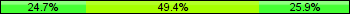 Home team third: 24.71%, Midfield: 49.41%, Away team third: 25.88%