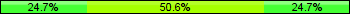 Home team third: 24.72%, Midfield: 50.56%, Away team third: 24.72%
