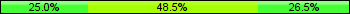 Home team third: 25.00%, Midfield: 48.53%, Away team third: 26.47%