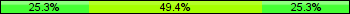 Home team third: 25.32%, Midfield: 49.37%, Away team third: 25.32%