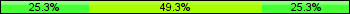 Home team third: 25.33%, Midfield: 49.33%, Away team third: 25.33%