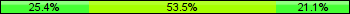 Home team third: 25.35%, Midfield: 53.52%, Away team third: 21.13%